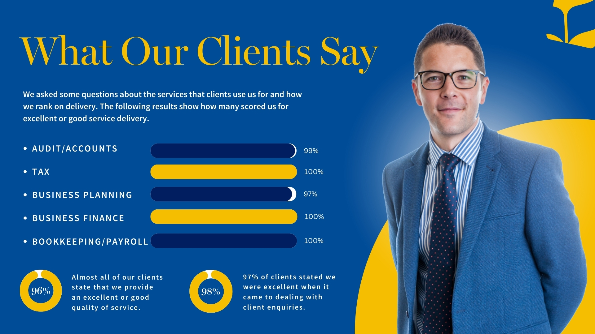 Client Infographic