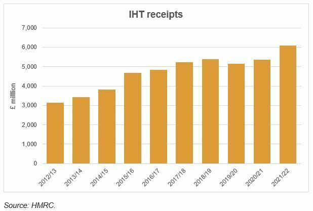 IHT Receipts
