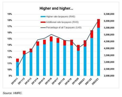 Taxpayers chart