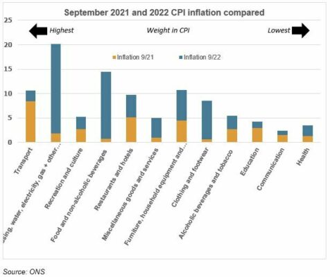 Dissecting infkation: what a difference a year makes