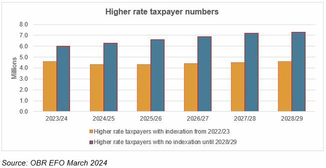 Higher Rate Taxpayer Image