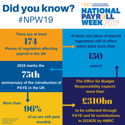 National-Payroll-Week-Infographic.png#asset:3287:imageMedium